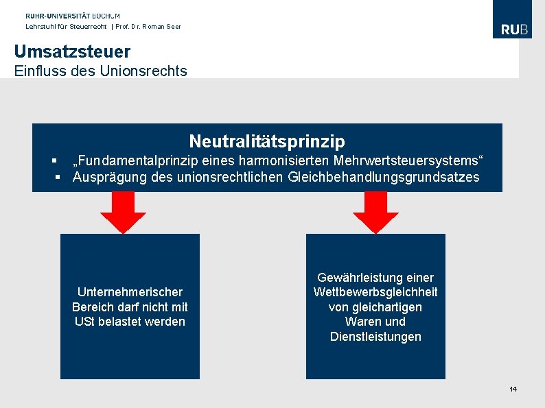 Lehrstuhl für Steuerrecht | Prof. Dr. Roman Seer Umsatzsteuer Einfluss des Unionsrechts Neutralitätsprinzip §