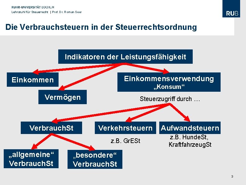 Lehrstuhl für Steuerrecht | Prof. Dr. Roman Seer Die Verbrauchsteuern in der Steuerrechtsordnung Indikatoren