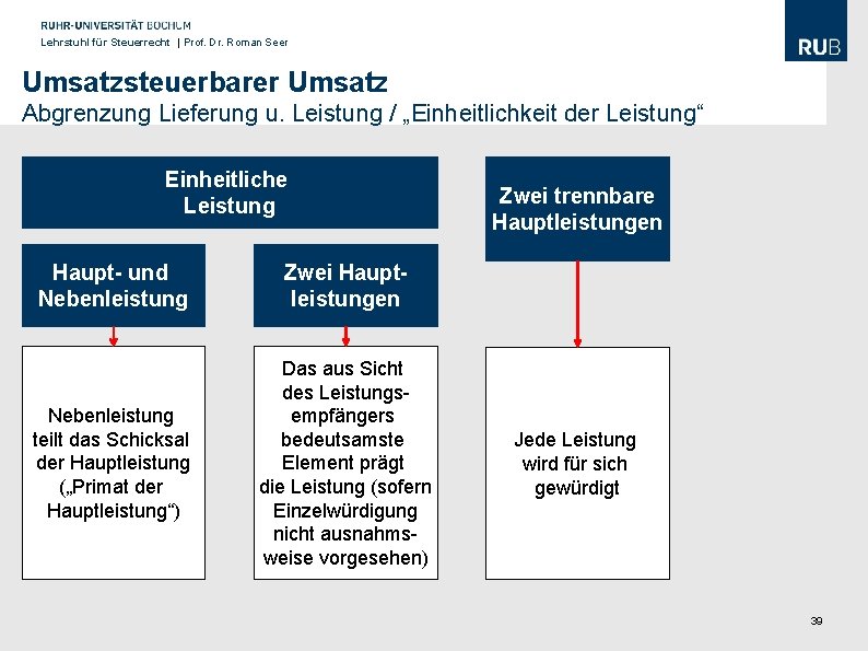 Lehrstuhl für Steuerrecht | Prof. Dr. Roman Seer Umsatzsteuerbarer Umsatz Abgrenzung Lieferung u. Leistung