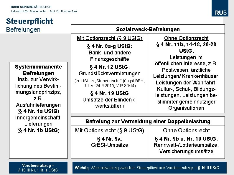 Lehrstuhl für Steuerrecht | Prof. Dr. Roman Seer Steuerpflicht Befreiungen Sozialzweck-Befreiungen Mit Optionsrecht (§