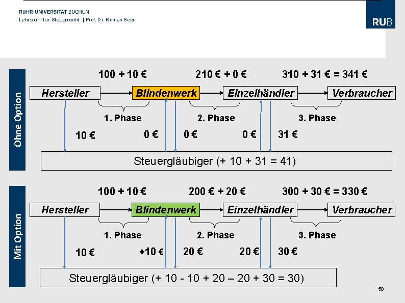 Lehrstuhl für Steuerrecht | Prof. Dr. Roman Seer Ohne Option 100 + 10 €