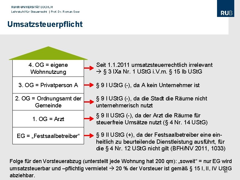 Lehrstuhl für Steuerrecht | Prof. Dr. Roman Seer Umsatzsteuerpflicht 4. OG = eigene Wohnnutzung