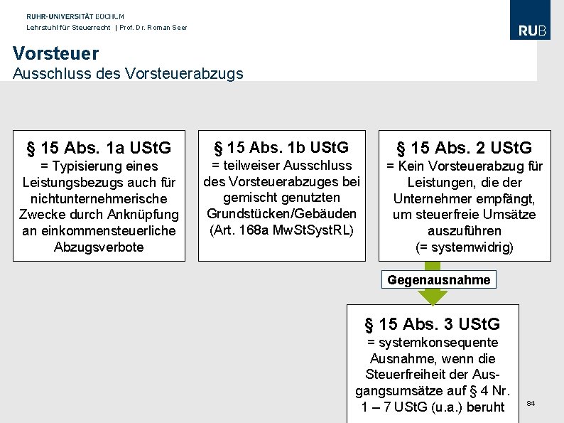 Lehrstuhl für Steuerrecht | Prof. Dr. Roman Seer Vorsteuer Ausschluss des Vorsteuerabzugs § 15