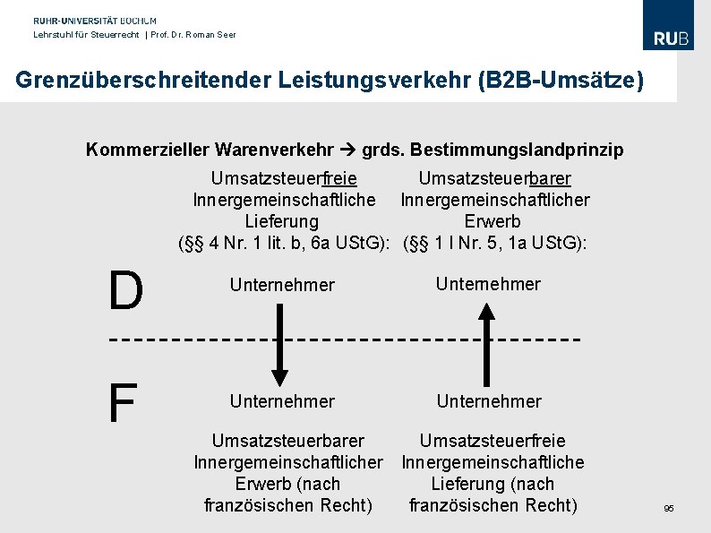 Lehrstuhl für Steuerrecht | Prof. Dr. Roman Seer Grenzüberschreitender Leistungsverkehr (B 2 B-Umsätze) Kommerzieller