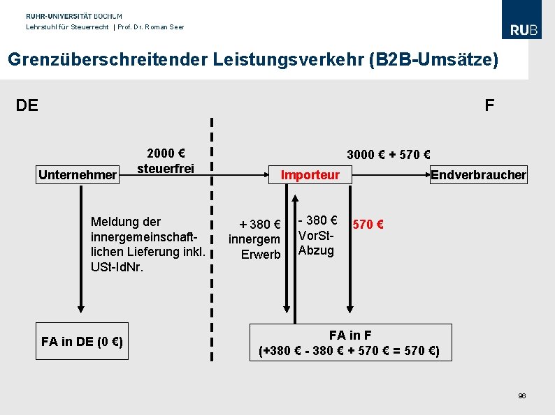 Lehrstuhl für Steuerrecht | Prof. Dr. Roman Seer Grenzüberschreitender Leistungsverkehr (B 2 B-Umsätze) DE