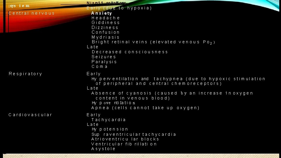 ; sys i e m Central nervous N i a n 1 1 e