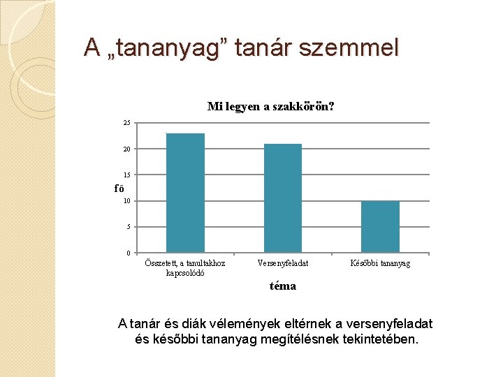 A „tananyag” tanár szemmel Mi legyen a szakkörön? 25 20 15 fő 10 5