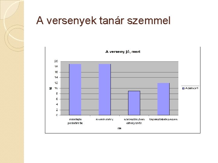 A versenyek tanár szemmel 