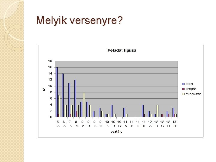 Melyik versenyre? 