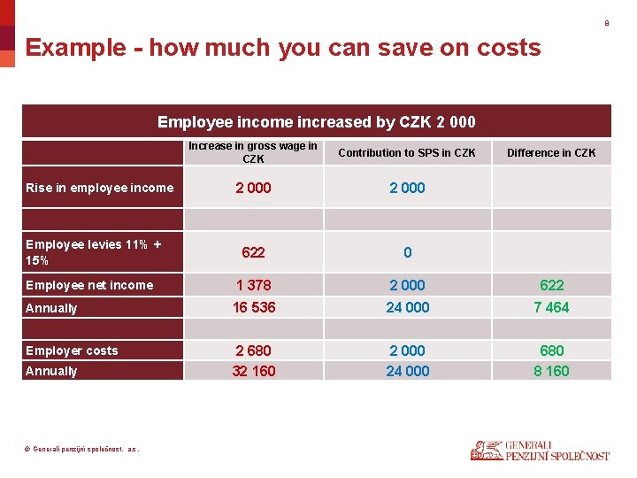 8 Example - how much you can save on costs Employee income increased by