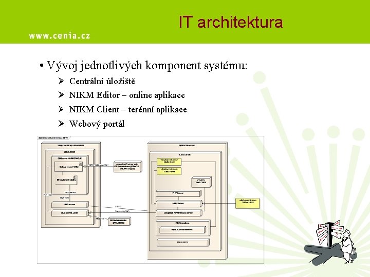 IT architektura • Vývoj jednotlivých komponent systému: Ø Ø Centrální úložiště NIKM Editor –