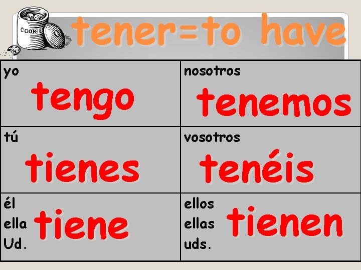 tener=to have yo tú tengo tienes tiene él ella Ud. nosotros tenemos vosotros tenéis