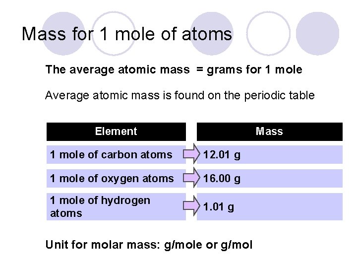 Mass for 1 mole of atoms The average atomic mass = grams for 1