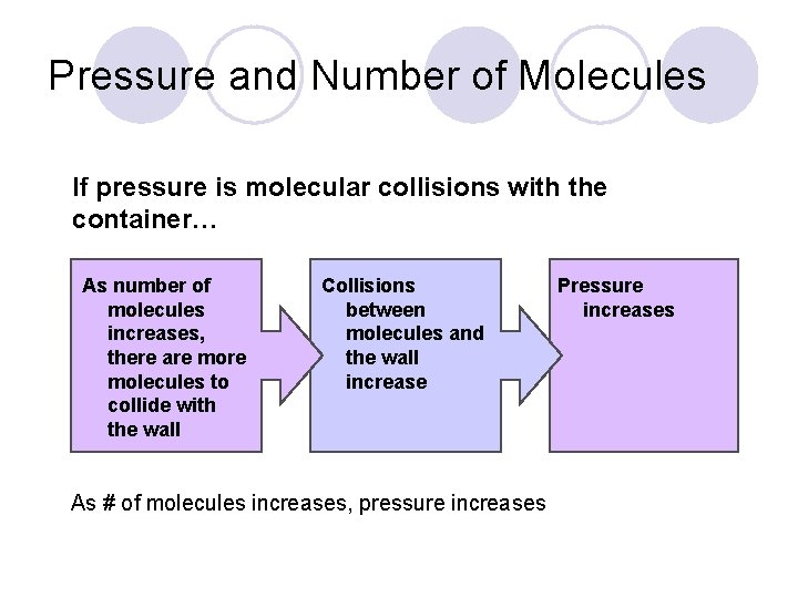Pressure and Number of Molecules If pressure is molecular collisions with the container… As