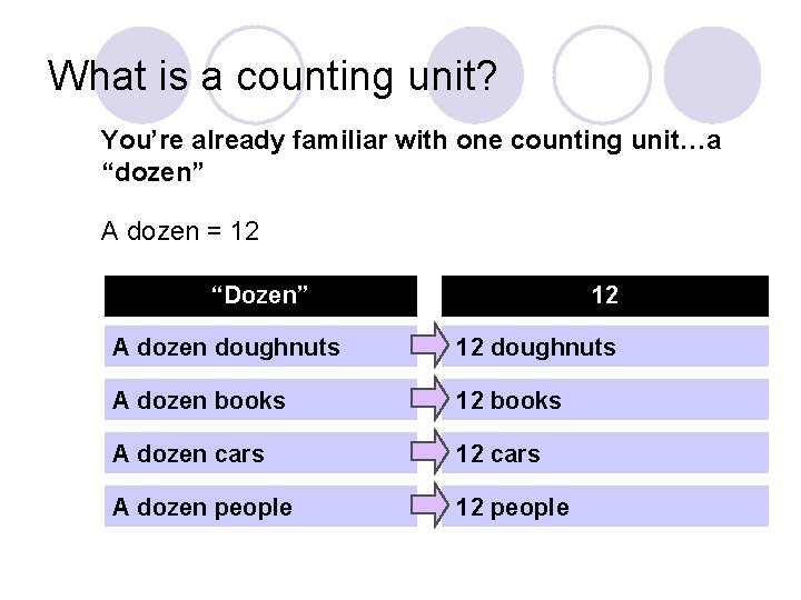 What is a counting unit? You’re already familiar with one counting unit…a “dozen” A