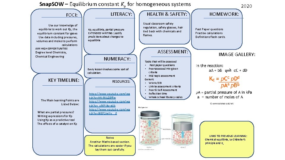 Snap. SOW – Equilibrium constant Kp for homogeneous systems FOCI: Use our knowledge of