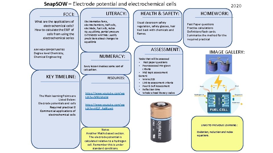 Snap. SOW – Electrode potential and electrochemical cells FOCI: What are the applications of