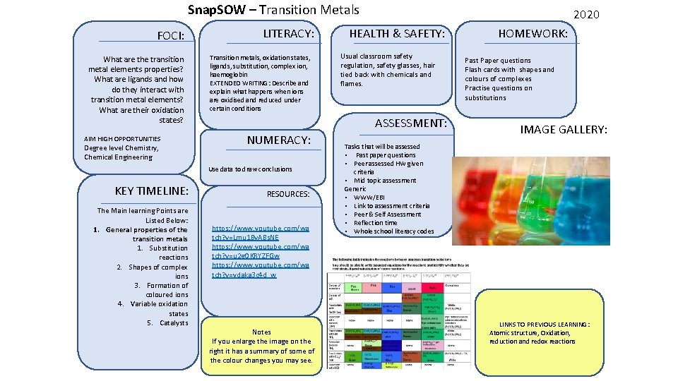 Snap. SOW – Transition Metals FOCI: What are the transition metal elements properties? What