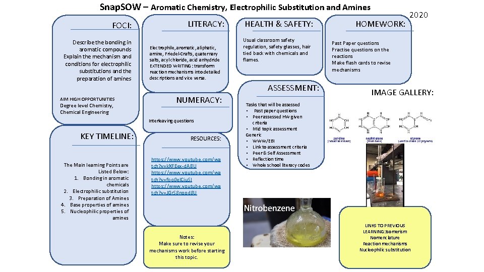 Snap. SOW – Aromatic Chemistry, Electrophilic Substitution and Amines FOCI: Describe the bonding in