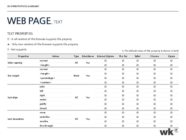 2013 WEB PROTOCOL GUIDELINES WEB PAGE_ TEXT PROPERTIES O : In all versions of