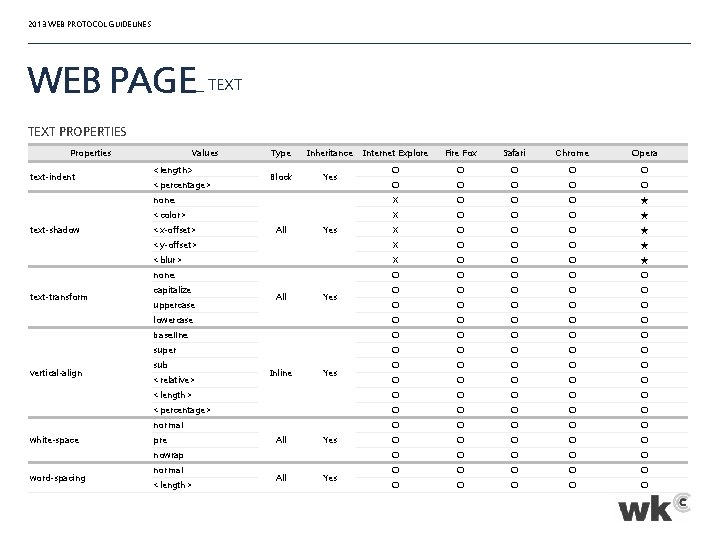 2013 WEB PROTOCOL GUIDELINES WEB PAGE_ TEXT PROPERTIES Properties text-indent text-shadow text-transform vertical-align Values