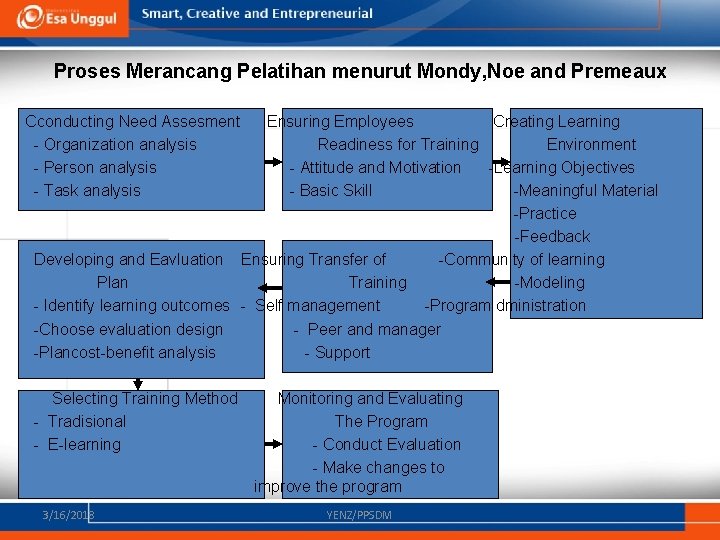 Proses Merancang Pelatihan menurut Mondy, Noe and Premeaux Cconducting Need Assesment - Organization analysis