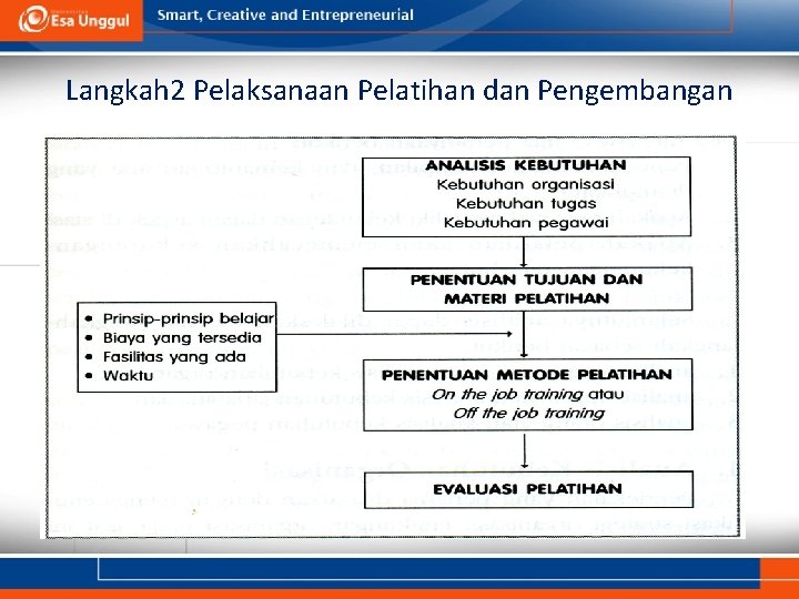 Langkah 2 Pelaksanaan Pelatihan dan Pengembangan 