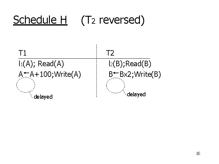 Schedule H (T 2 reversed) T 1 l 1(A); Read(A) A A+100; Write(A) l