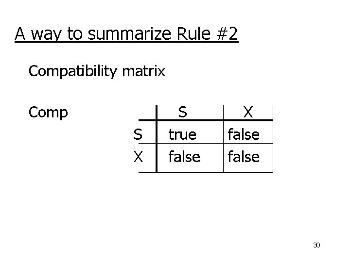 A way to summarize Rule #2 Compatibility matrix Comp S X S true false