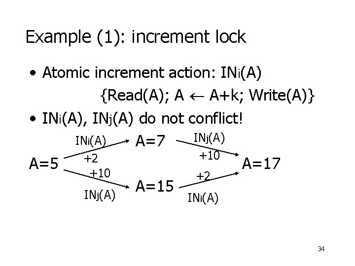 Example (1): increment lock • Atomic increment action: INi(A) {Read(A); A A+k; Write(A)} •