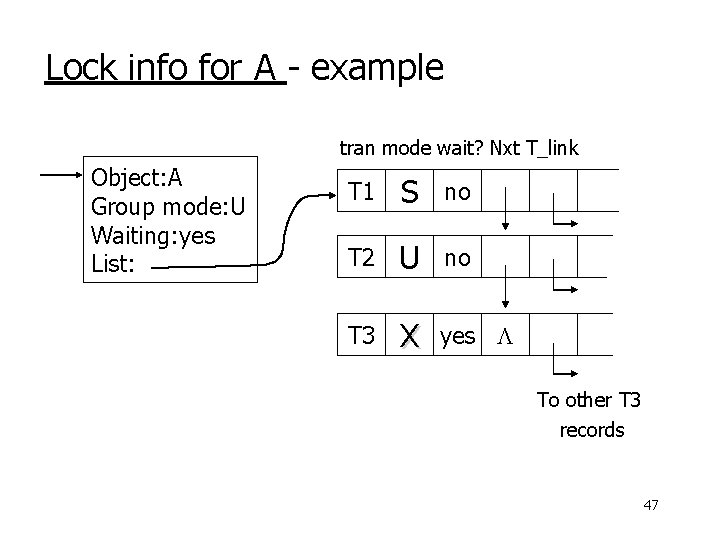 Lock info for A - example tran mode wait? Nxt T_link Object: A Group