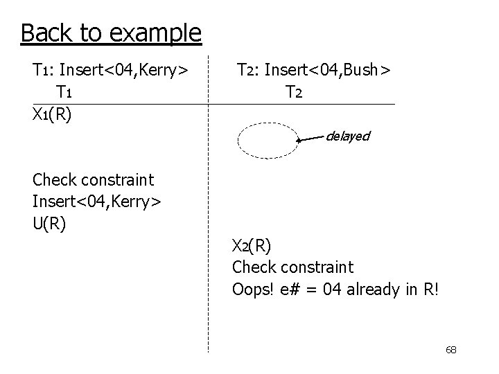 Back to example T 1: Insert<04, Kerry> T 1 X 1(R) T 2: Insert<04,