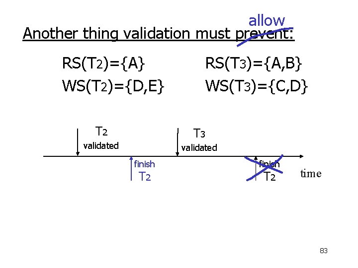 allow Another thing validation must prevent: RS(T 2)={A} WS(T 2)={D, E} T 2 RS(T