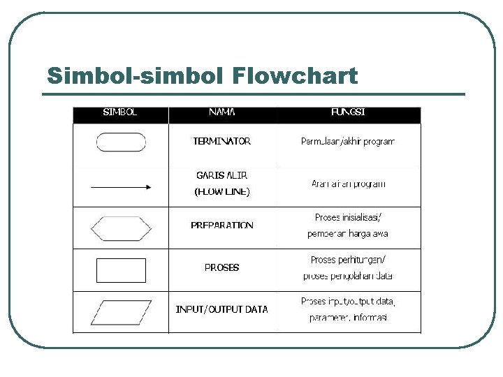 Simbol-simbol Flowchart 