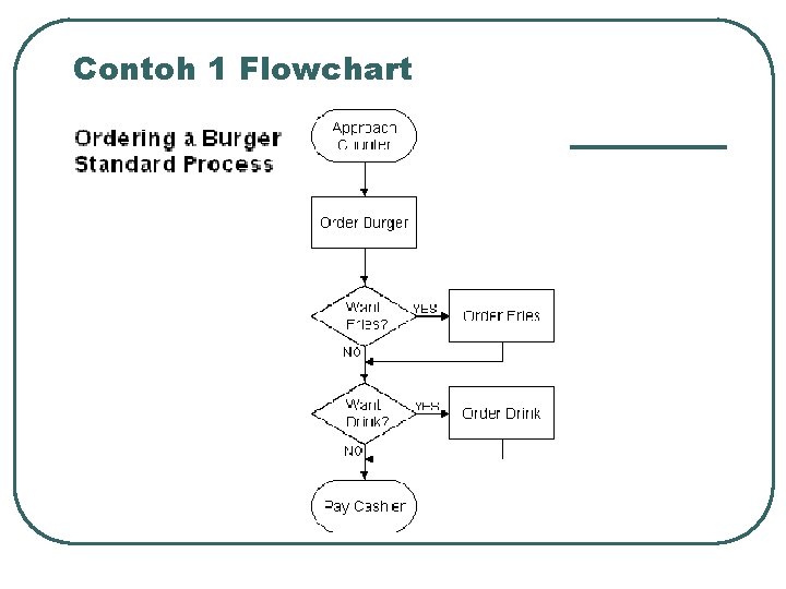 Contoh 1 Flowchart 