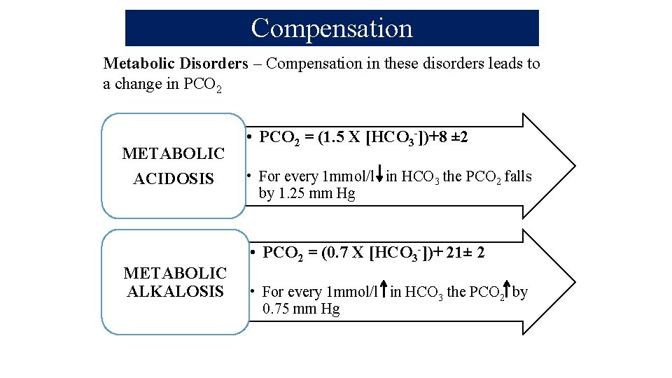 Compensation Metabolic Disorders – Compensation in these disorders leads to a change in PCO