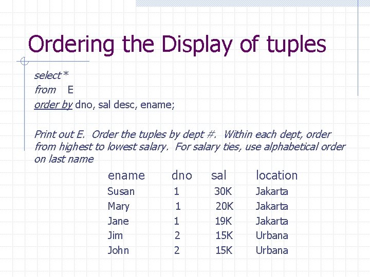 Ordering the Display of tuples select * from E order by dno, sal desc,