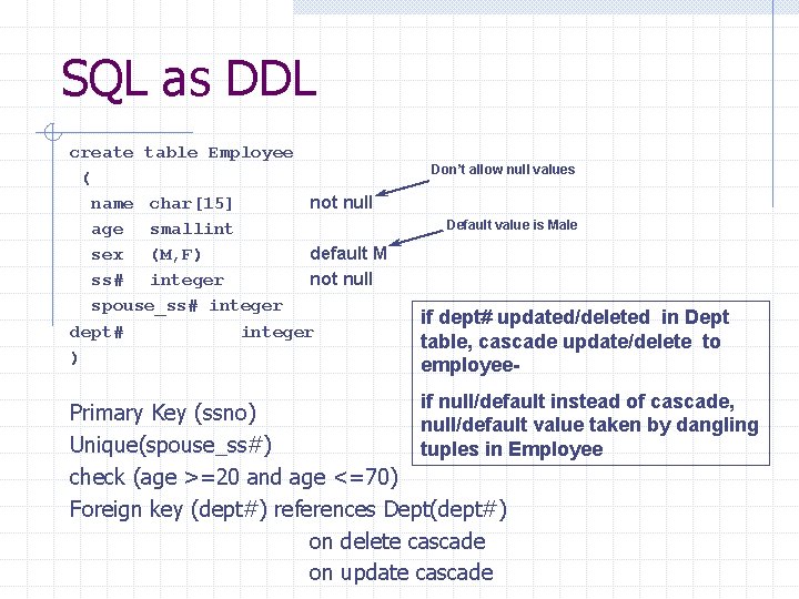 SQL as DDL create table Employee ( name char[15] not null age smallint sex