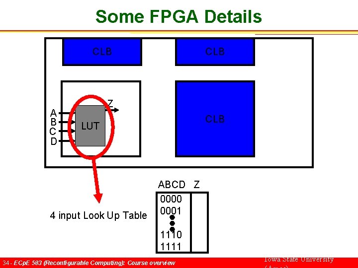 Some FPGA Details CLB A B C D CLB Z CLB LUT 4 input