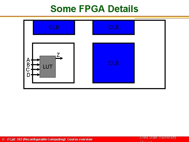 Some FPGA Details CLB A B C D CLB Z LUT 38 - ECp.