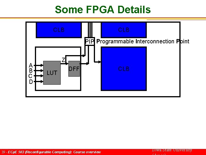 Some FPGA Details CLB PIP Programmable Interconnection Point A B C D Z LUT