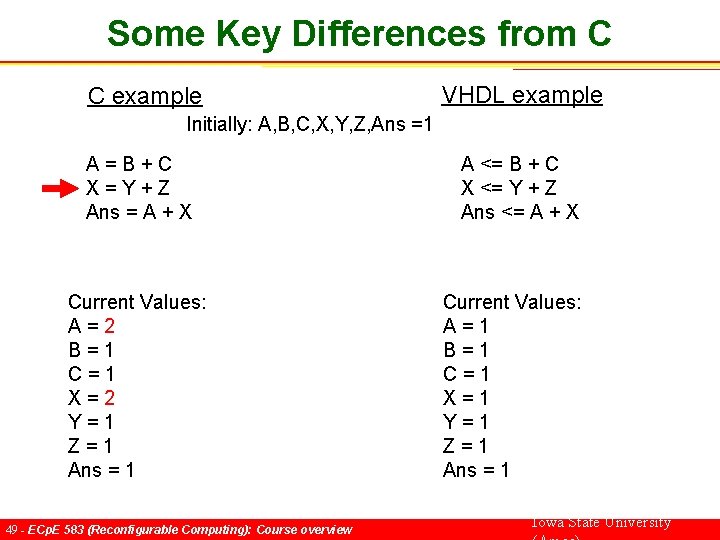 Some Key Differences from C C example VHDL example Initially: A, B, C, X,