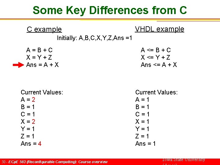 Some Key Differences from C C example VHDL example Initially: A, B, C, X,