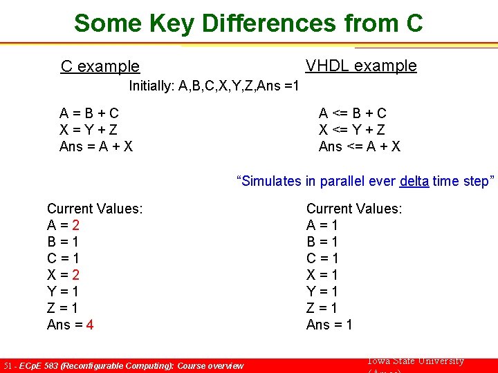 Some Key Differences from C VHDL example C example Initially: A, B, C, X,