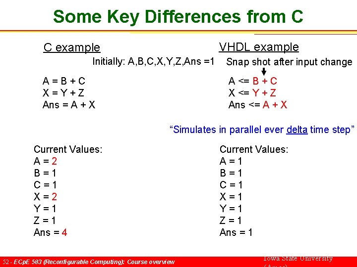 Some Key Differences from C VHDL example C example Initially: A, B, C, X,