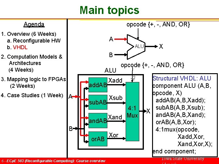 Main topics Agenda opcode {+, -, AND, OR} 1. Overview (6 Weeks) a. Reconfigurable