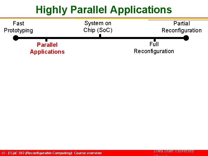 Highly Parallel Applications Fast Prototyping System on Chip (So. C) Parallel Applications 69 -