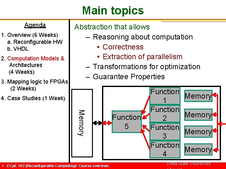 Main topics Agenda 1. Overview (6 Weeks) a. Reconfigurable HW b. VHDL 2. Computation