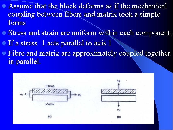 l Assume that the block deforms as if the mechanical coupling between fibers and