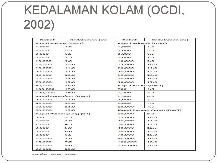 KEDALAMAN KOLAM (OCDI, 2002) 